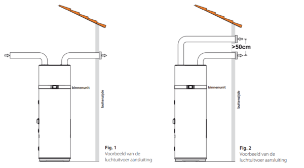 Ferroli Warmtepompboiler Egea 120LT €650 subsidie | Technim