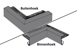 buitenhoek en binnenhoek